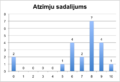 Thumbnail for version as of 12:37, 3 December 2010