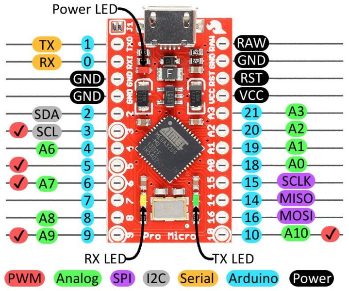 File:ArduinoMicroPro pinout.jpg